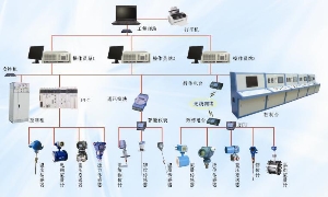 方案应用